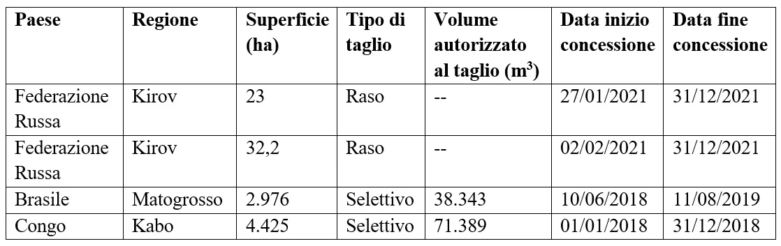 art5 Immagini satellitari a supporto due diligence tabella