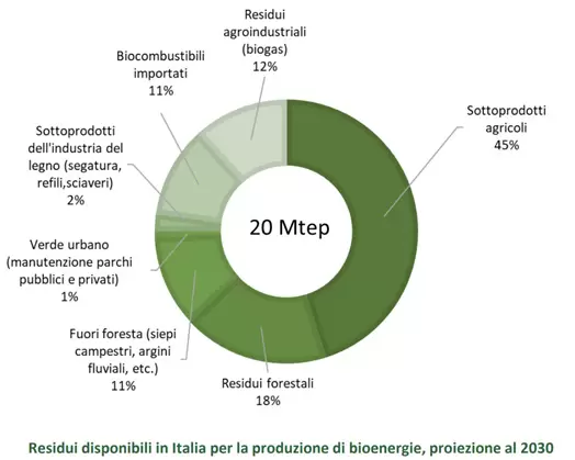 AIEL la politica e la selvicoltura grafico2