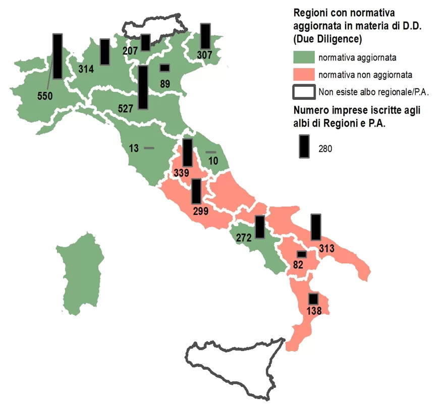 Dal Regolamento Legno al Registro nazionale Imprese Legno - IMG1