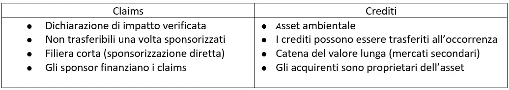art Le foreste nel Decreto UE Carbon Removal Certification Pettenella tabella
