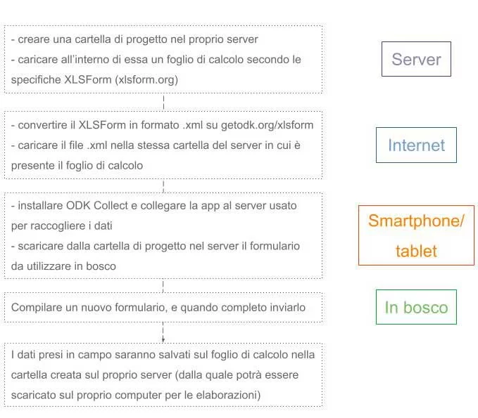 art Carta penna e smartphone figura