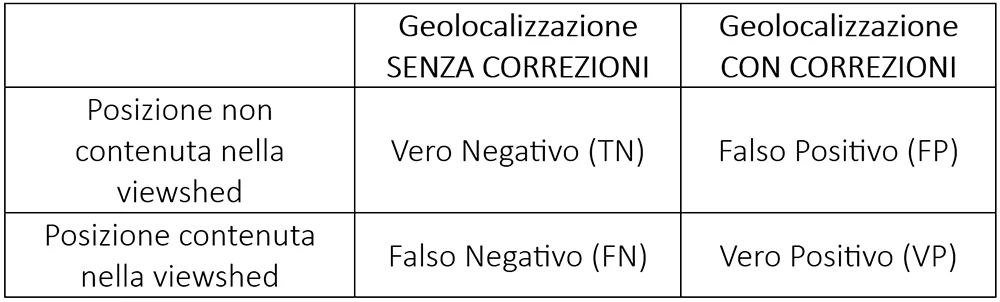 art.Sistemi GNSS RTK Figura 1