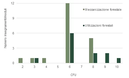 Corsi_Meccanizzazione_Utilizzazioni_forestal-grafico-1