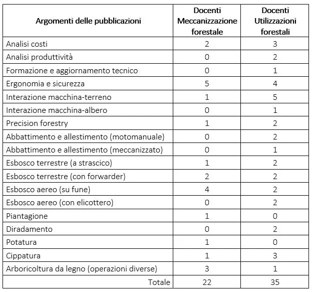 Corsi_Meccanizzazione_Utilizzazioni_forestal-tabella-2