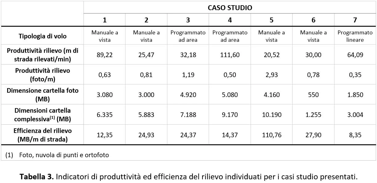 art.Ricognizione delle strade forestali droni Tabella 3