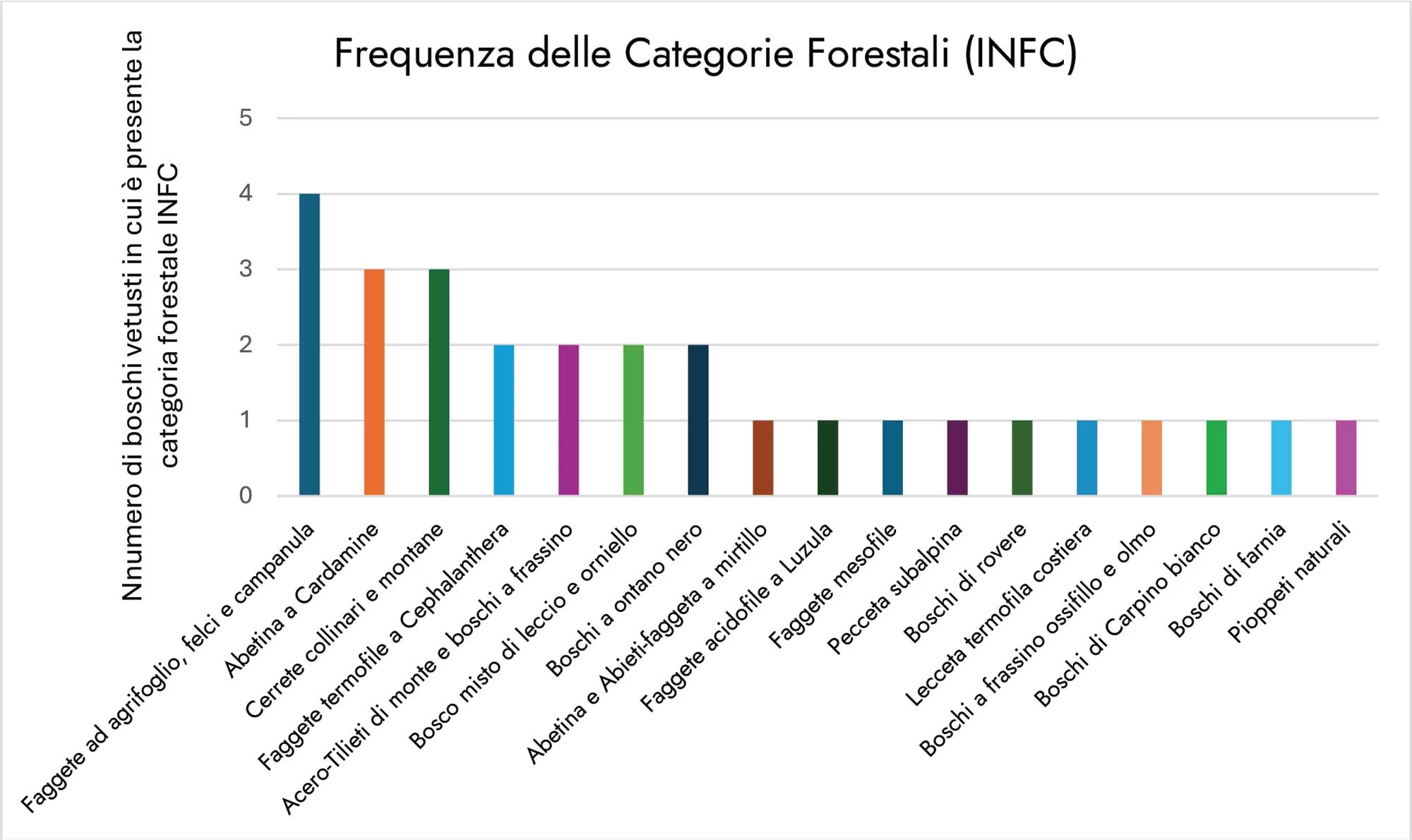 art.Verso_Rete_Nazionale_dei_boschi_vetusti-grafico-1