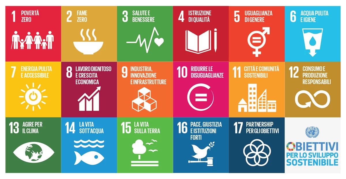 agenda 2030