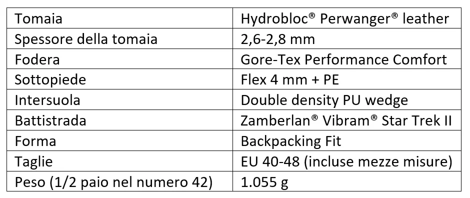 dem61 Zamberlan 5 tabella