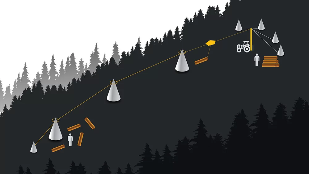 Teleferica Uniforest 3