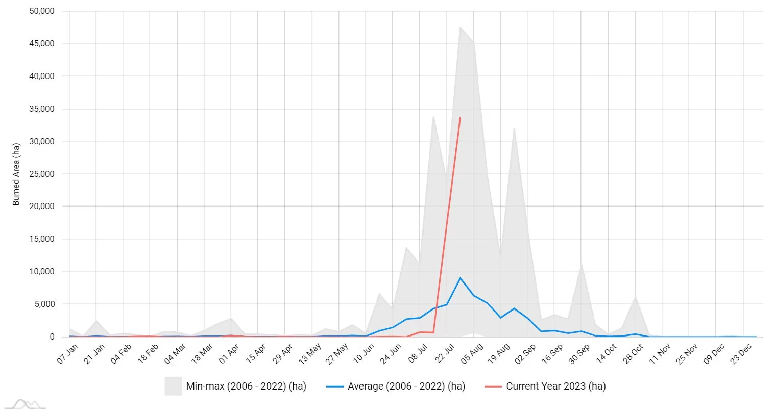 seasonal trend ba ITA 2006 2022 2023