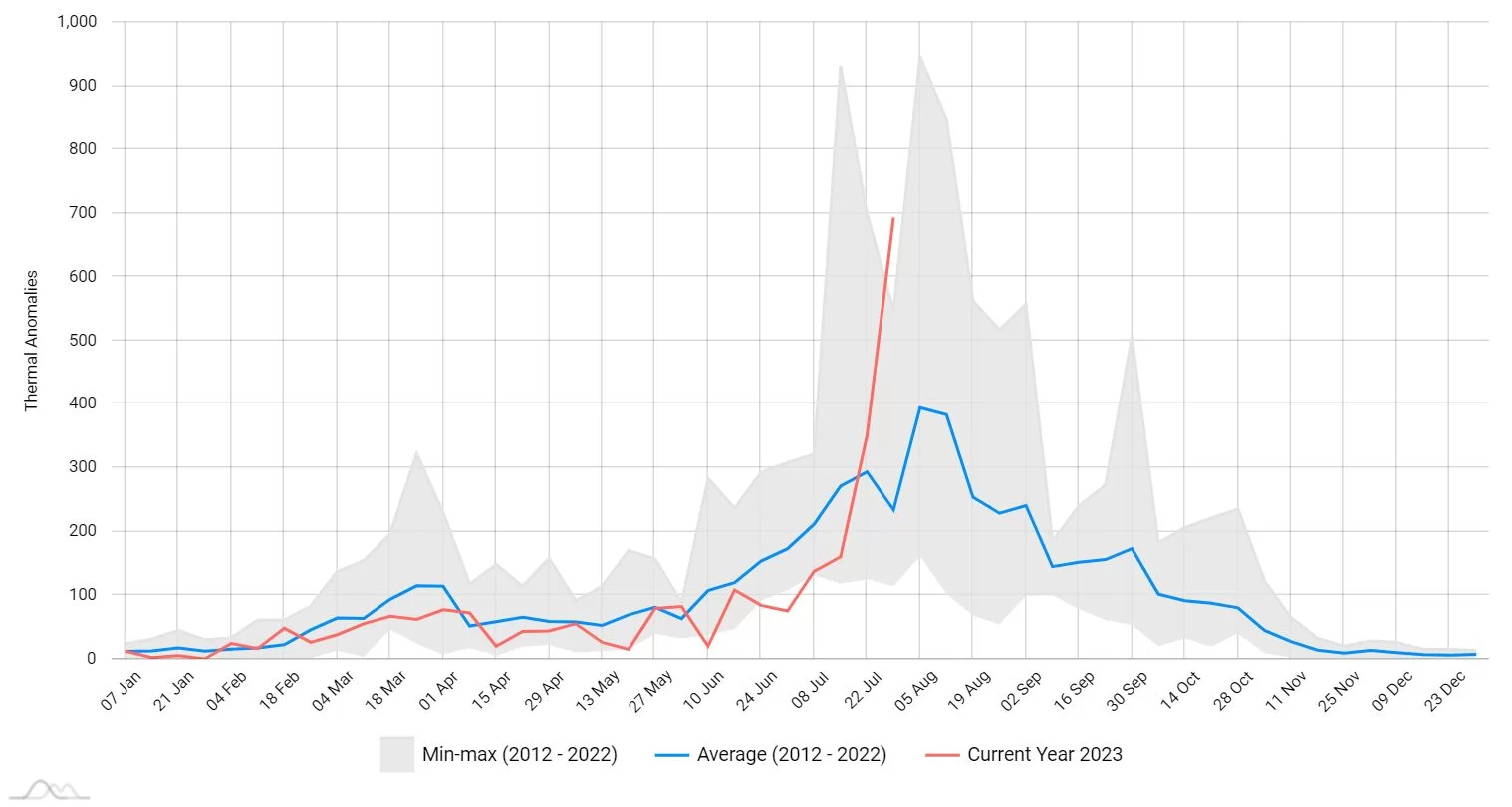 seasonal trend ta modis ITA 2012 2022 2023
