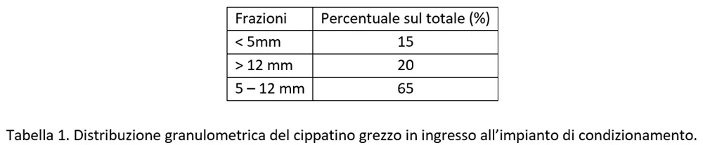 nl67 n2 Fabbrica del cippatino tabella1