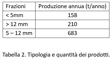 nl67 n2 Fabbrica del cippatino tabella2