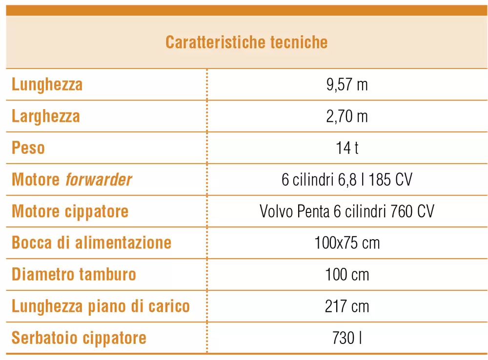 nl77 tp n4 Cippatore montato su forwarder tabella