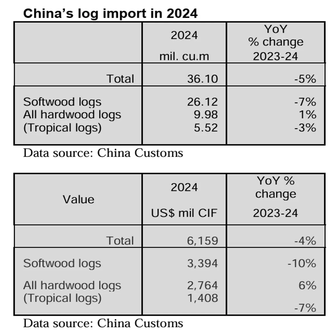 Import_Cina_2024.jpg