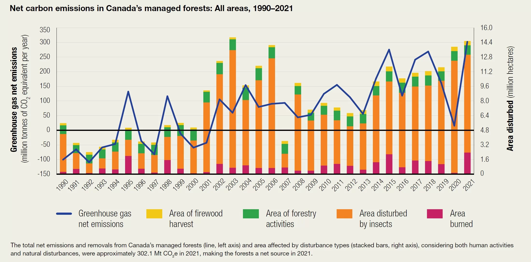 Canada_emissioni_gas_serra